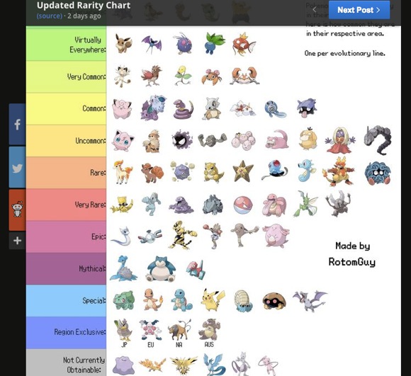 【ポケモンGO】信じていいの？「各モンスターのレア度チャート」がネットで拡散中！「地域によって違う」との声も